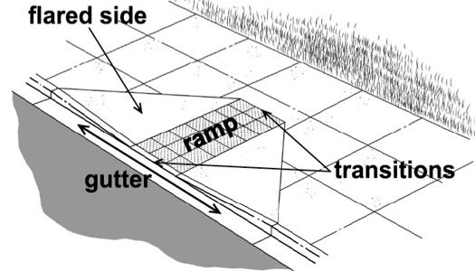 ADA curb ramp plan
